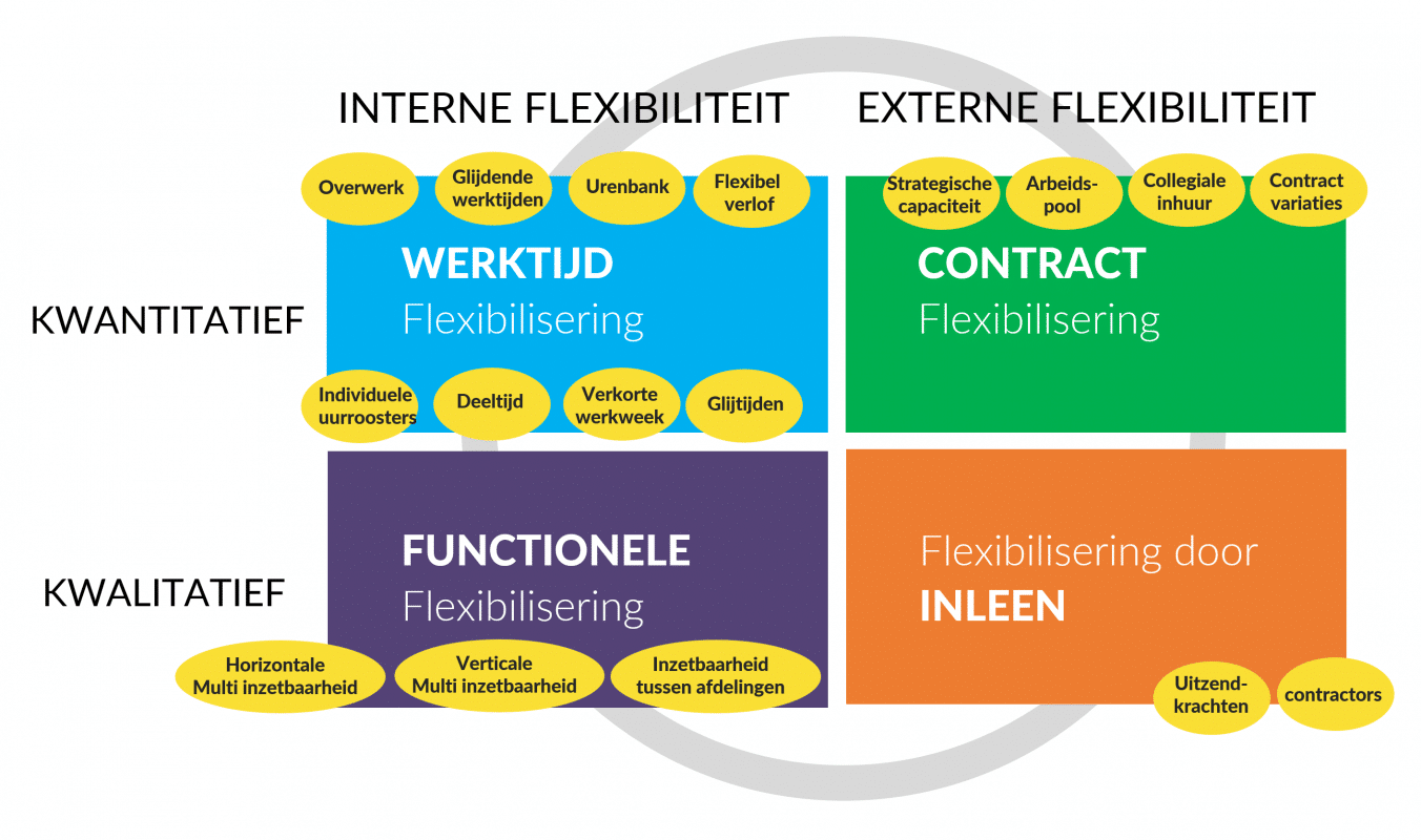 Wat Is Flexibilisering Van Werktijd? Personeelsplanning| Déhora